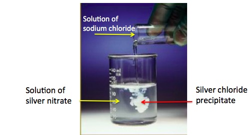 Chloride silver How to